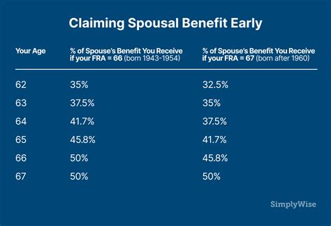 social security spousal benefits
